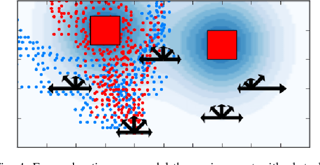 Figure 4 for Rearrangement with Nonprehensile Manipulation Using Deep Reinforcement Learning