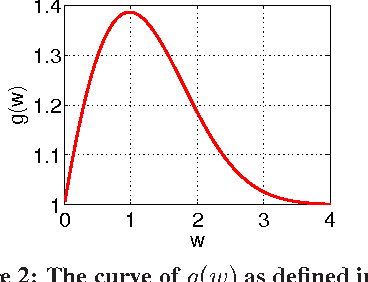 Figure 2 for 2-Bit Random Projections, NonLinear Estimators, and Approximate Near Neighbor Search