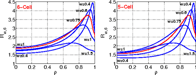 Figure 3 for 2-Bit Random Projections, NonLinear Estimators, and Approximate Near Neighbor Search