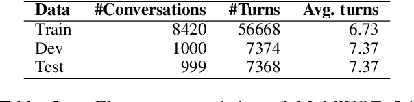 Figure 3 for Towards Fair Evaluation of Dialogue State Tracking by Flexible Incorporation of Turn-level Performances