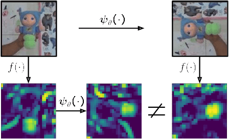 Figure 1 for Rotation Equivariant Siamese Networks for Tracking