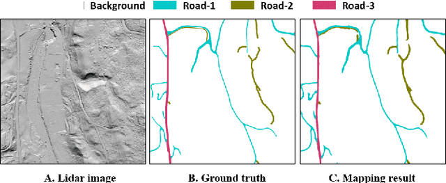 Figure 1 for Road Mapping In LiDAR Images Using A Joint-Task Dense Dilated Convolutions Merging Network