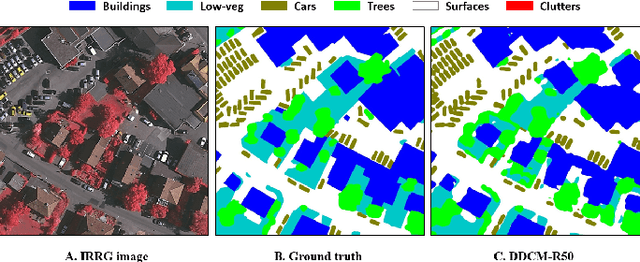 Figure 4 for Road Mapping In LiDAR Images Using A Joint-Task Dense Dilated Convolutions Merging Network