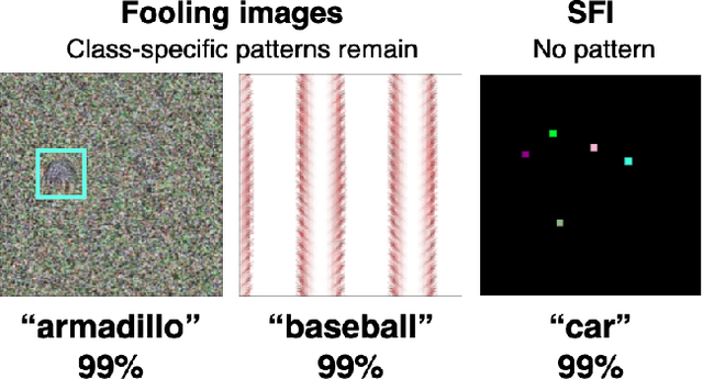 Figure 1 for Sparse Fooling Images: Fooling Machine Perception through Unrecognizable Images