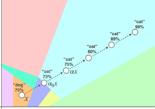 Figure 2 for Sparse Fooling Images: Fooling Machine Perception through Unrecognizable Images