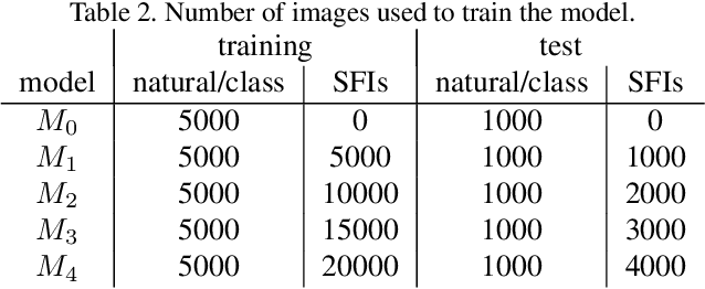 Figure 3 for Sparse Fooling Images: Fooling Machine Perception through Unrecognizable Images