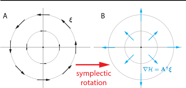 Figure 1 for The Mechanics of n-Player Differentiable Games
