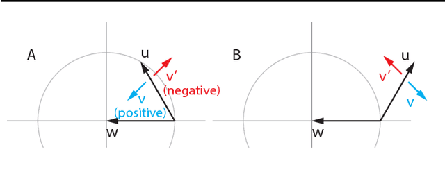 Figure 2 for The Mechanics of n-Player Differentiable Games