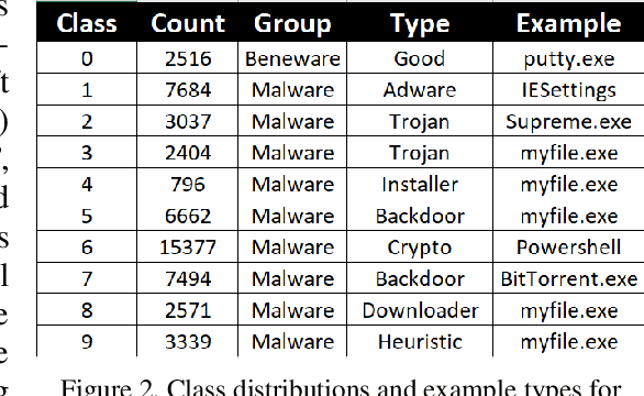 Figure 2 for Virus-MNIST: A Benchmark Malware Dataset