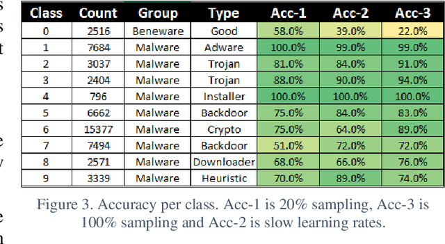 Figure 3 for Virus-MNIST: A Benchmark Malware Dataset