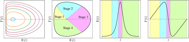 Figure 3 for Self-Stabilization: The Implicit Bias of Gradient Descent at the Edge of Stability