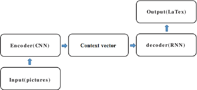 Figure 4 for Robust Encoder-Decoder Learning Framework towards Offline Handwritten Mathematical Expression Recognition Based on Multi-Scale Deep Neural Network