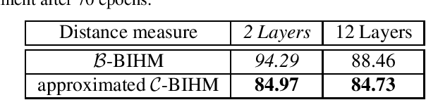 Figure 1 for On the Information Theoretic Distance Measures and Bidirectional Helmholtz Machines