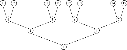 Figure 2 for Efficient circuit implementation for coined quantum walks on binary trees and application to reinforcement learning