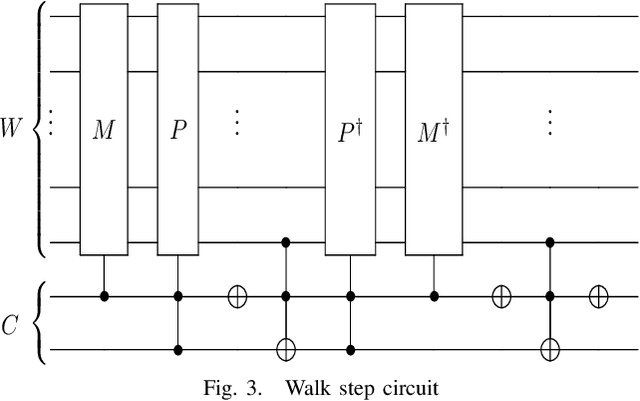 Figure 3 for Efficient circuit implementation for coined quantum walks on binary trees and application to reinforcement learning