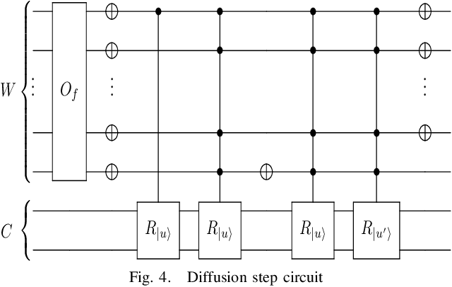 Figure 4 for Efficient circuit implementation for coined quantum walks on binary trees and application to reinforcement learning