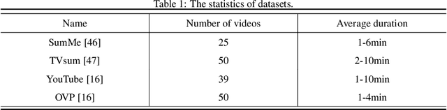 Figure 2 for Hierarchical Multimodal Transformer to Summarize Videos