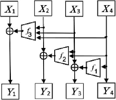 Figure 3 for CInC Flow: Characterizable Invertible 3x3 Convolution