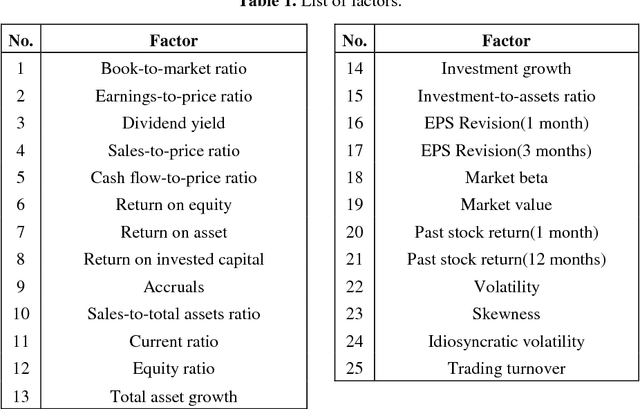 Figure 1 for Deep Learning for Forecasting Stock Returns in the Cross-Section
