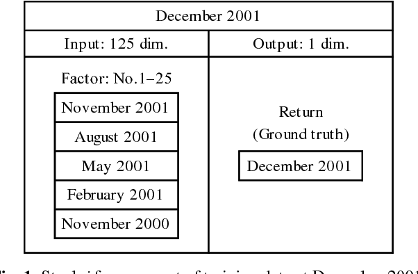 Figure 2 for Deep Learning for Forecasting Stock Returns in the Cross-Section