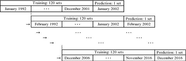 Figure 3 for Deep Learning for Forecasting Stock Returns in the Cross-Section