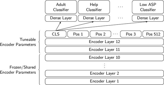 Figure 1 for Shareable Representations for Search Query Understanding