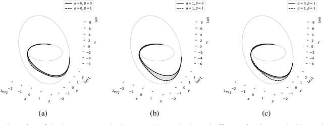 Figure 4 for Learning a Family of Optimal State Feedback Controllers