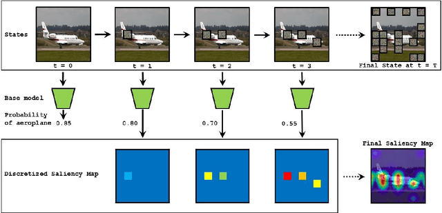 Figure 1 for Reinforcement Explanation Learning