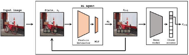 Figure 3 for Reinforcement Explanation Learning