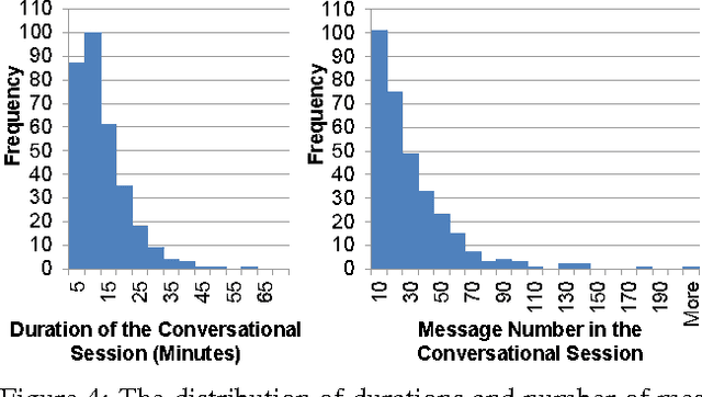 Figure 4 for "Is there anything else I can help you with?": Challenges in Deploying an On-Demand Crowd-Powered Conversational Agent