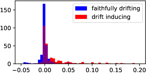 Figure 4 for Analysis of Drifting Features