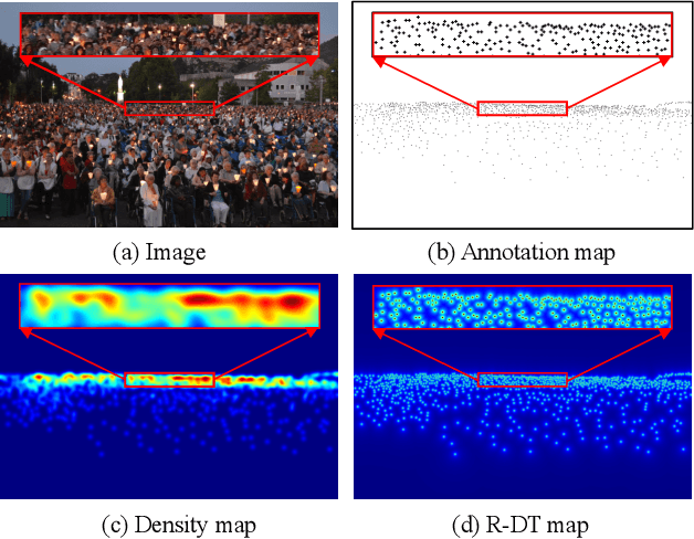 Figure 3 for Reciprocal Distance Transform Maps for Crowd Counting and People Localization in Dense Crowd