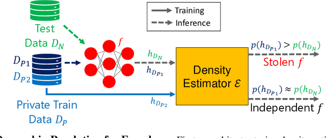 Figure 1 for Dataset Inference for Self-Supervised Models
