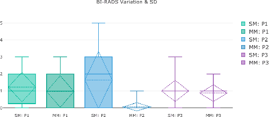 Figure 2 for BreastScreening: On the Use of Multi-Modality in Medical Imaging Diagnosis