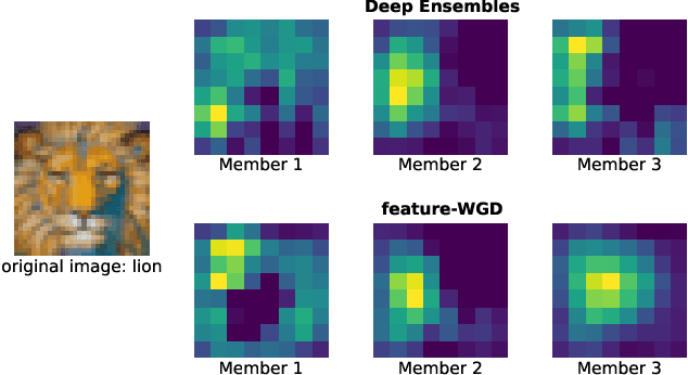 Figure 1 for Feature Space Particle Inference for Neural Network Ensembles