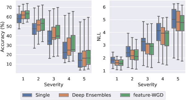 Figure 4 for Feature Space Particle Inference for Neural Network Ensembles