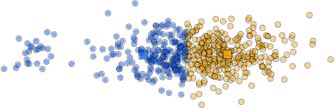 Figure 1 for Adiabatic Quantum Computing for Binary Clustering
