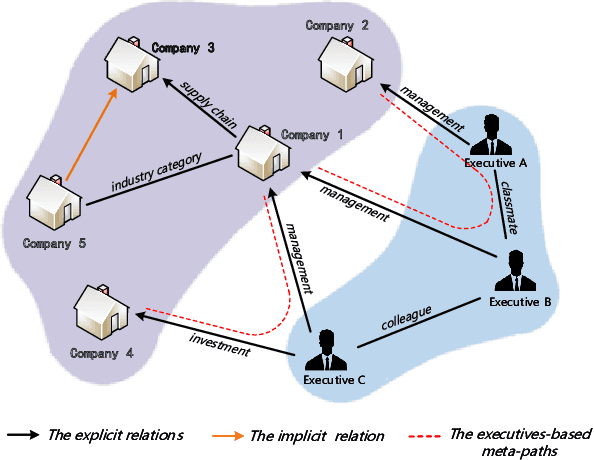 Figure 1 for Stock Movement Prediction Based on Bi-typed Hybrid-relational Market Knowledge Graph via Dual Attention Networks