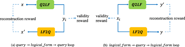 Figure 1 for Semantic Parsing with Dual Learning