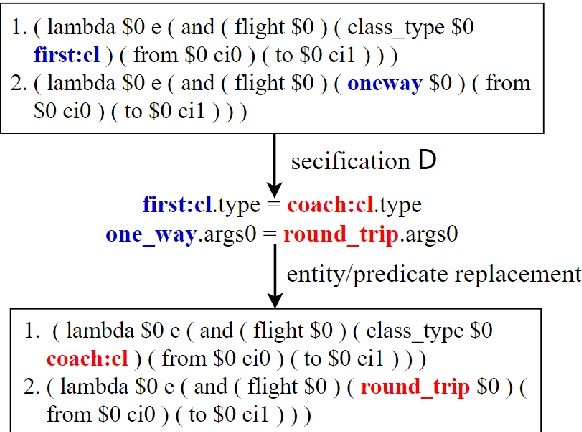 Figure 3 for Semantic Parsing with Dual Learning