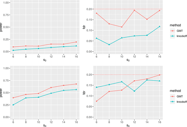 Figure 2 for Directional FDR Control for Sub-Gaussian Sparse GLMs