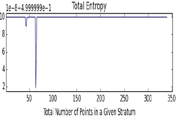 Figure 4 for Model-Free 3D Reconstruction of Weld Joint Using Laser Scanning