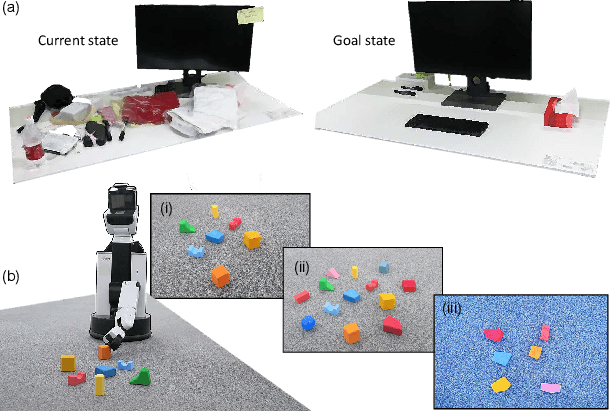 Figure 1 for Visual Task Progress Estimation with Appearance Invariant Embeddings for Robot Control and Planning