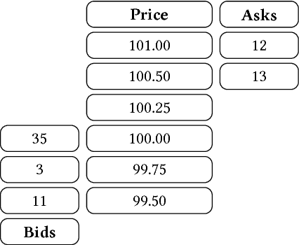 Figure 1 for Market Making via Reinforcement Learning