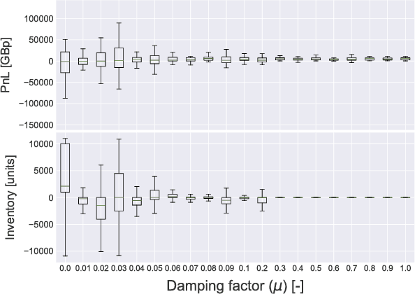 Figure 4 for Market Making via Reinforcement Learning