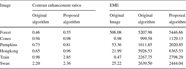 Figure 2 for Light Source Point Cluster Selection Based Atmosphere Light Estimation