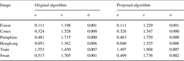 Figure 4 for Light Source Point Cluster Selection Based Atmosphere Light Estimation