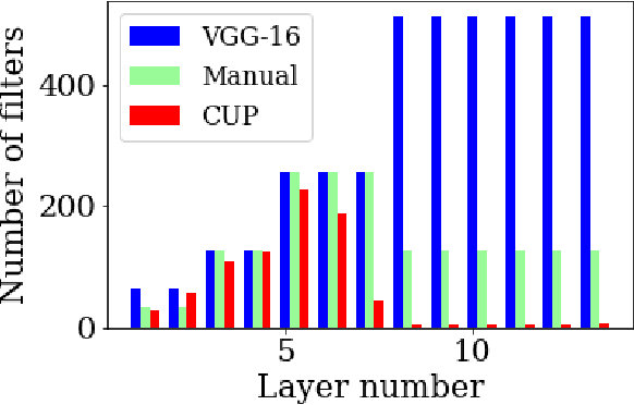 Figure 1 for CUP: Cluster Pruning for Compressing Deep Neural Networks