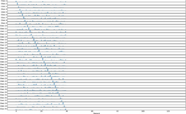 Figure 3 for Training on the test set? An analysis of Spampinato et al.