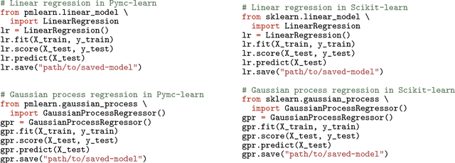 Figure 1 for Pymc-learn: Practical Probabilistic Machine Learning in Python